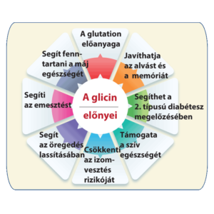 A glicin kedvező hatásai